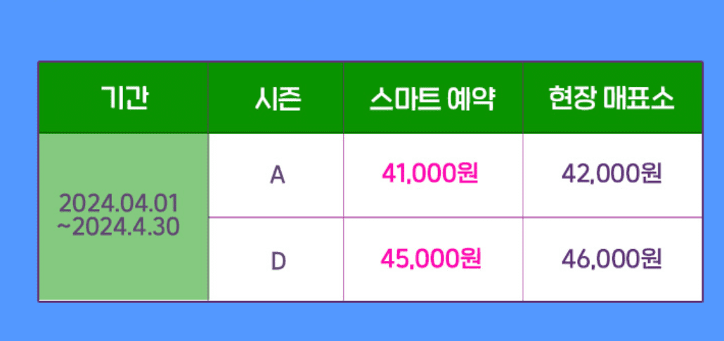 에버랜드 자유이용권 할인 방법 4월 종일권