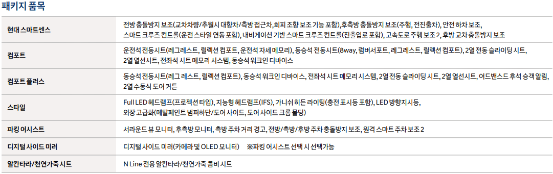 롱레인지 옵션