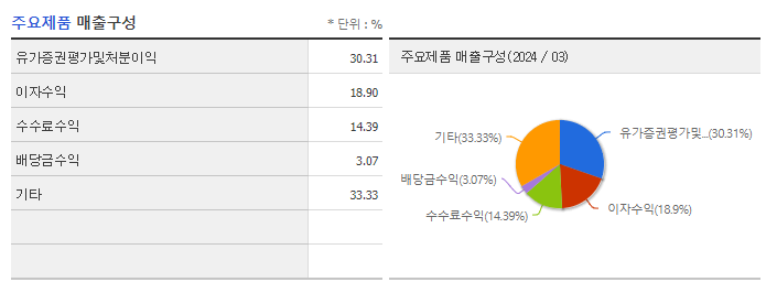 SK증권_주요제품