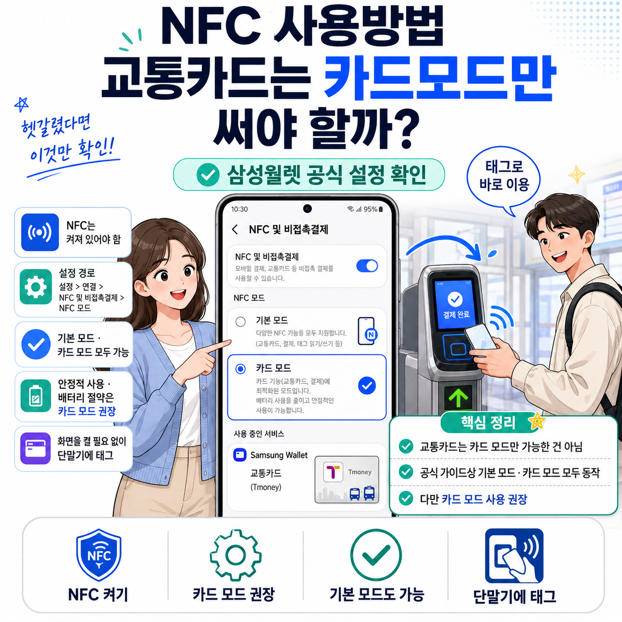 NFC 사용방법, 교통카드는 카드모드만 써야 할까? 삼성월렛 공식 설정 확인