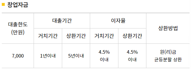 대출기간