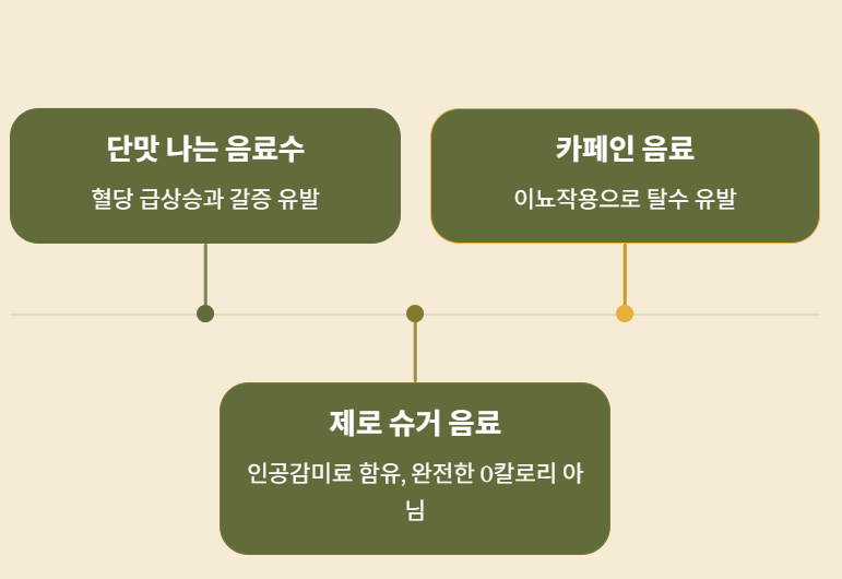 피해야 할 음료