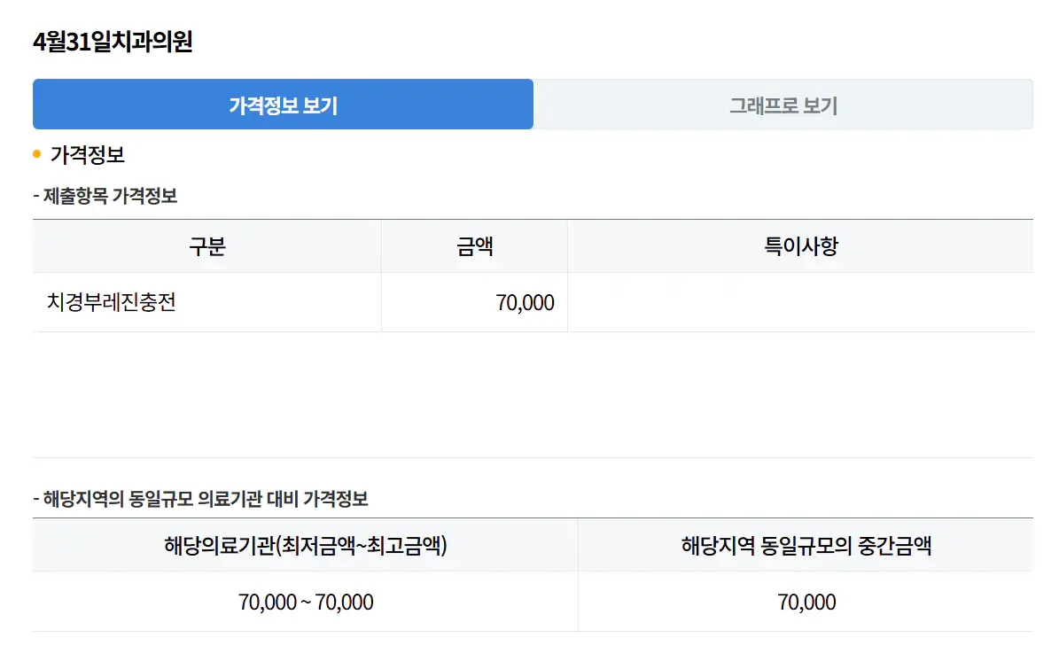 치과-비급여항목-가격정보-검색