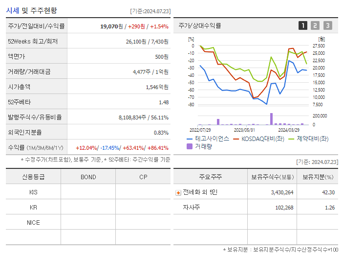 테고사이언스_기업개요