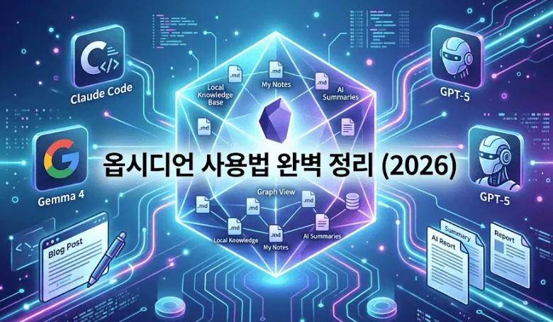 옵시디언 사용법: 중앙의 옵시디언 로고와 '옵시디언 사용법 완벽 정리 (2026)' 텍스트를 중심으로 로컬 데이터와 AI 모델이 연결된 모습. 노션 대신 선택하는 AI 자동화 허브로서의 특징을 시각화한 이미지입니다. (obsidian usage guide 2026 ai automation hub)