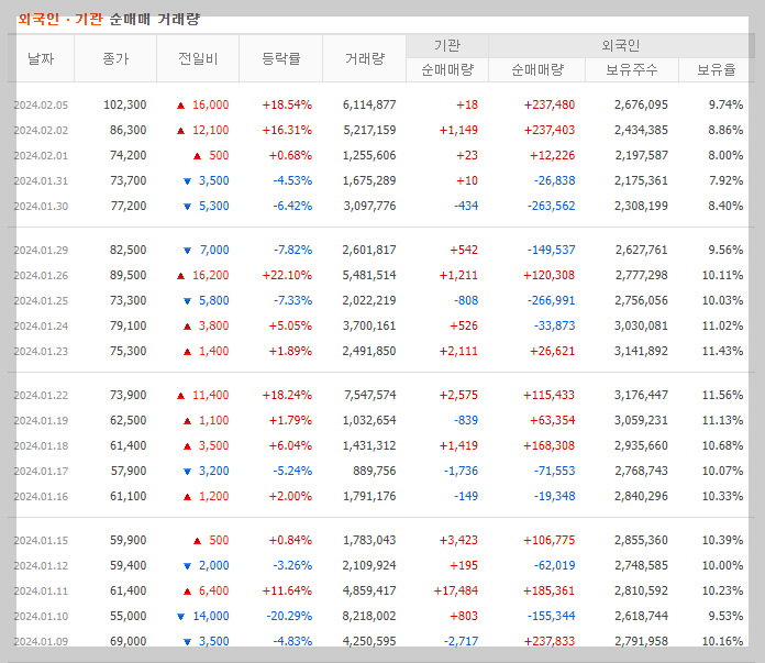 신성델타테크-거개량-1