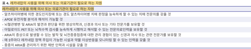 알츠하이머-신약-레켐비-처방-투여법-가격-병원