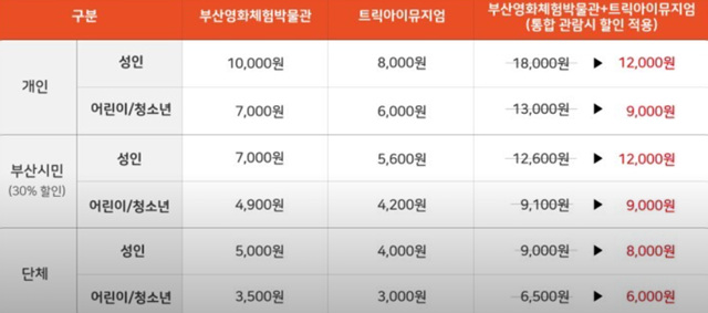 영화체험박물관 가격표