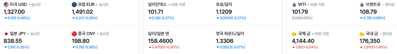 2026-10-21, 실시간 주요국가 환율, 유가, 금시세 현황 [출처=네이버 Pay 증권 제공]