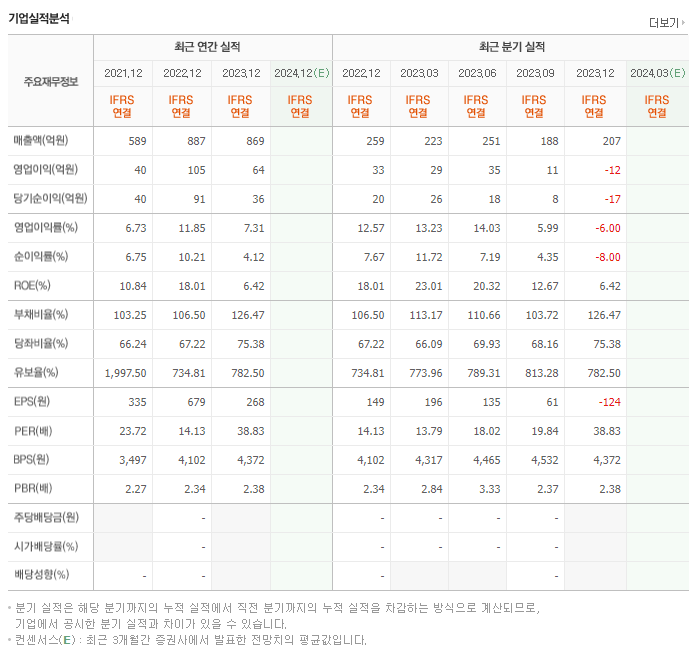 아스플로_실적