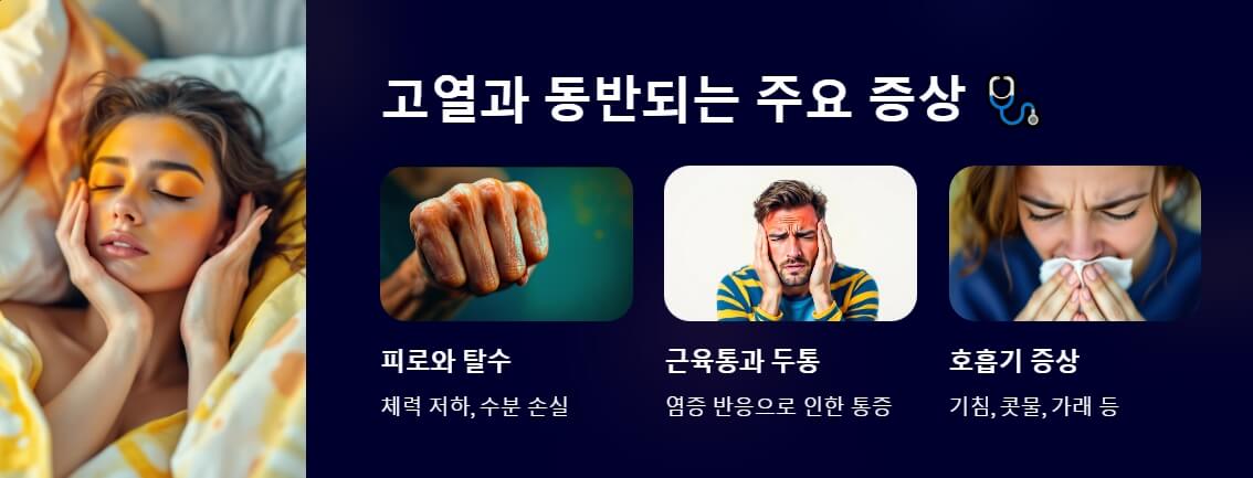 피로, 두통, 탈수, 호흡기 증상을 나타내는 사람들의 표정과 제스처. 고열에 동반되는 주요 증상을 구체적으로 묘사하는 이미지입니다