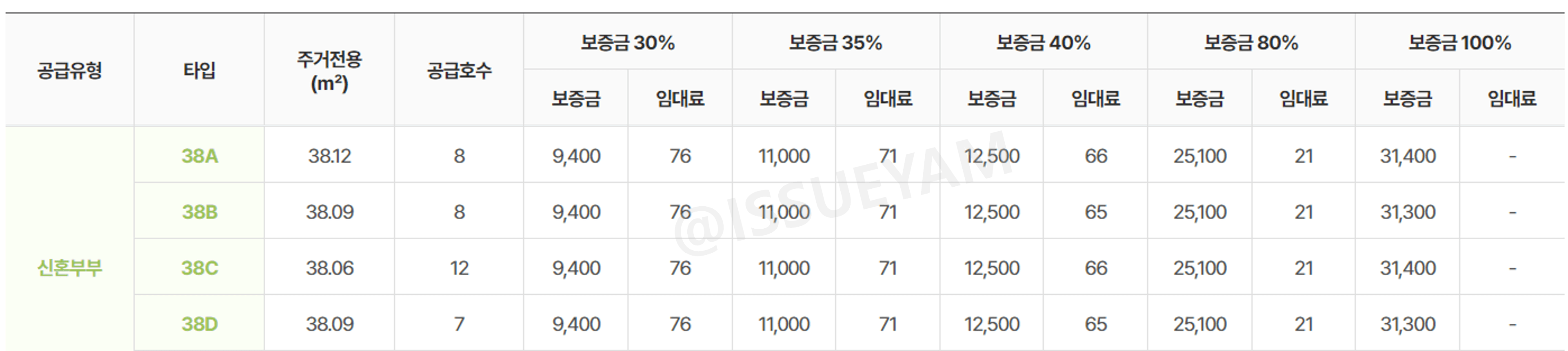 상봉동양엔파트 보증금