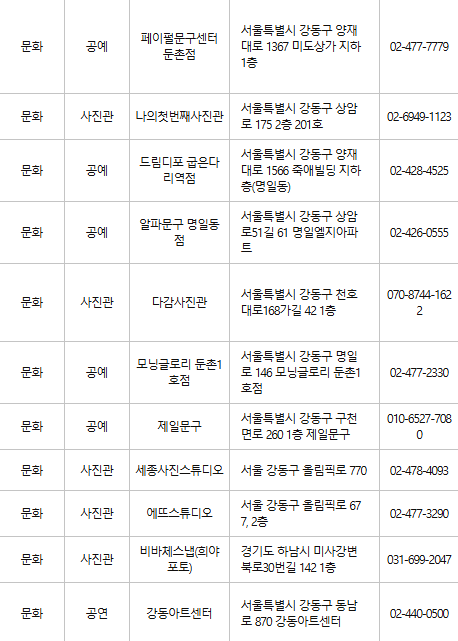 강동구 문화누리카드 사용처