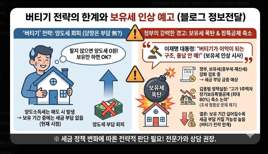 다주택자 양도세 중과 폐지 시기 [5월 9일 확정] 2026년 대응 전략 3가지 및 세금 부담 분석