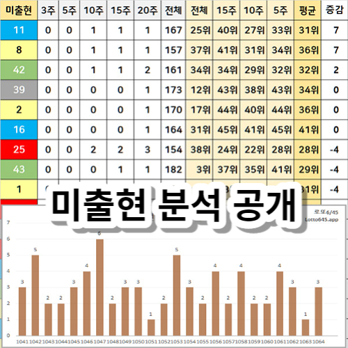 로또 당첨 번호 조회 분석 - 예상번호 도출