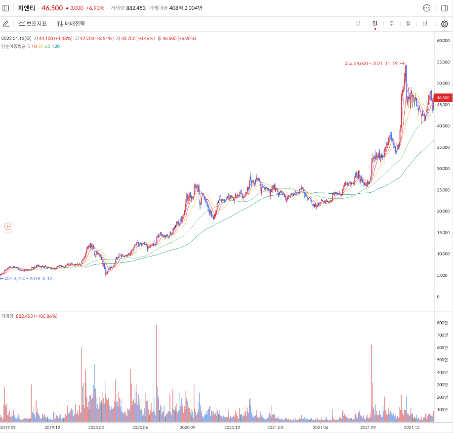폐전지-관련주-대장주