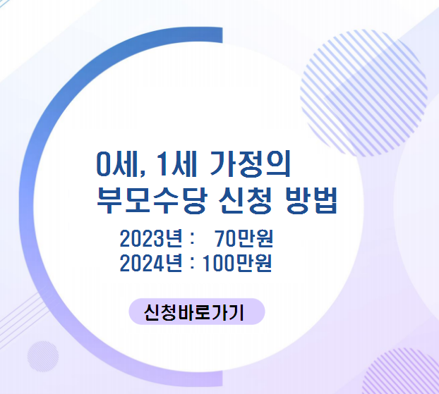2023년 부모수당 월 100만원 - 신청방법