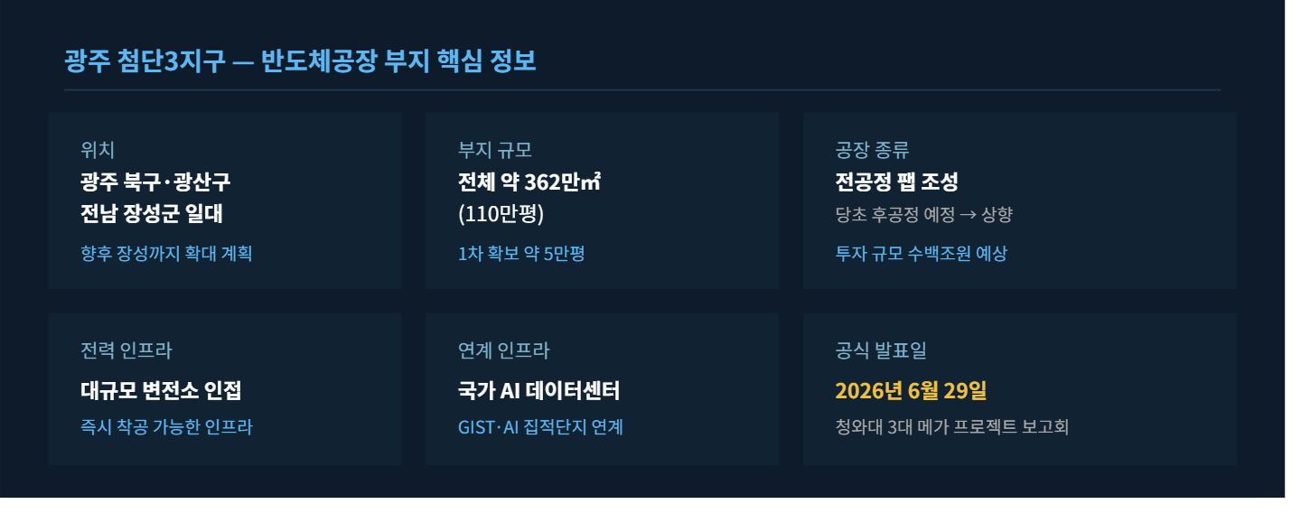 광주 반도체공장 부지 확정