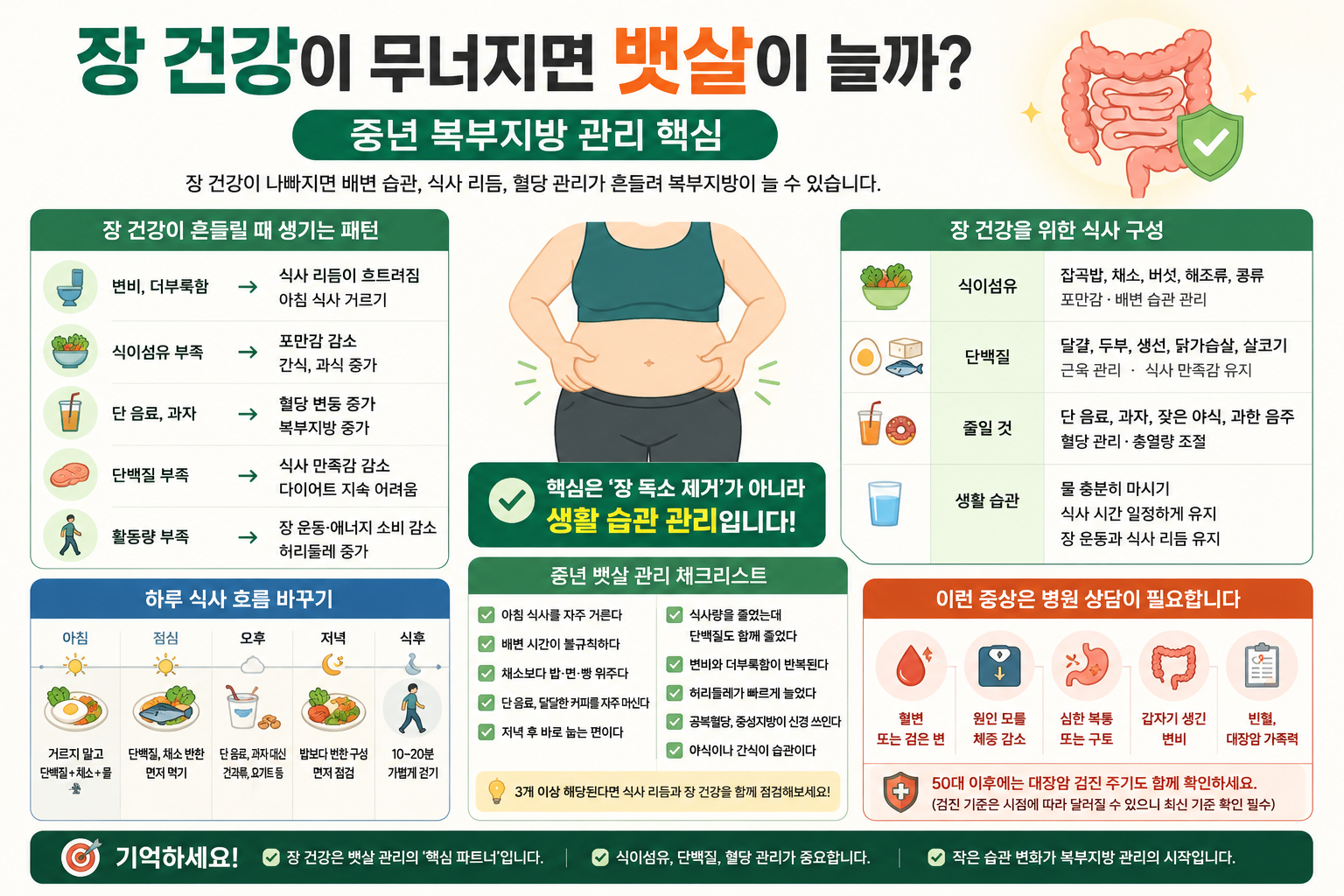 장건강과뱃살