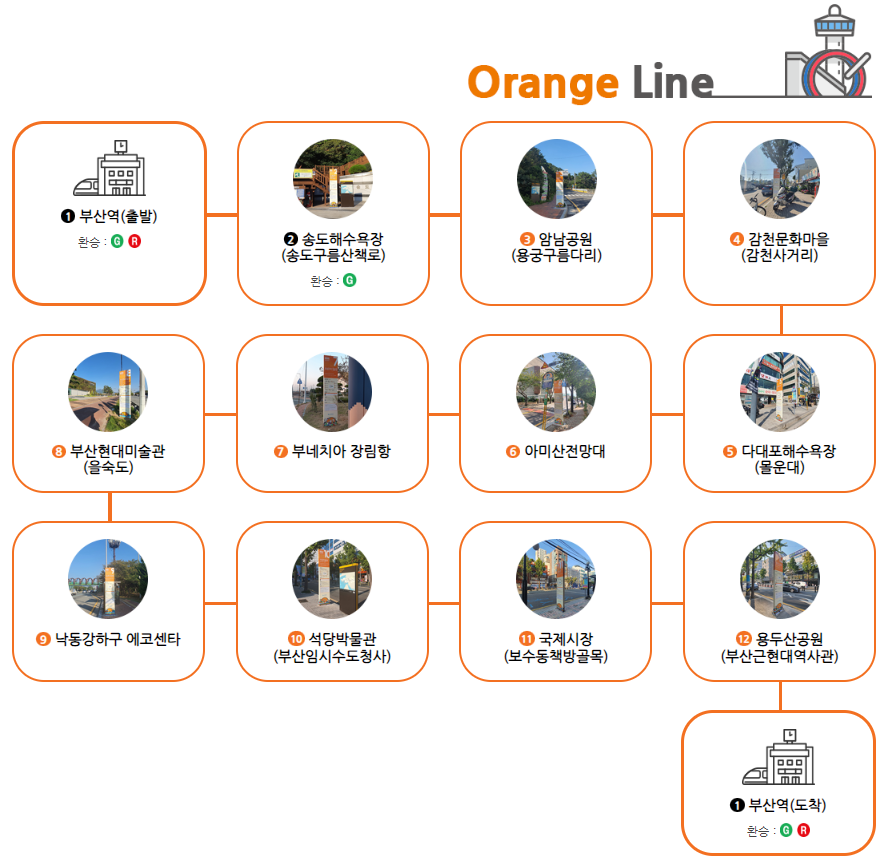 오렌지라인