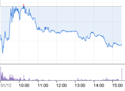 셀트리온 주가 전망