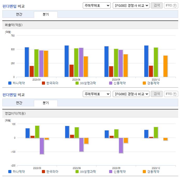 하나제약_업종분석