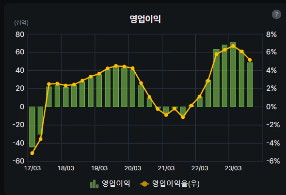 태평양물산 영업이익
