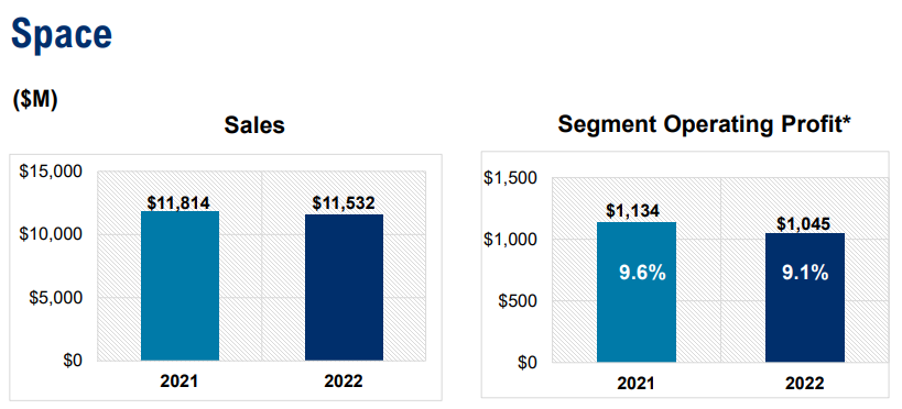 록히드마틴-실적발표