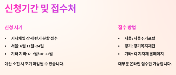 청년월세지원 신청조건 신청기간 신청방법 필요서류 총정리(2025년)