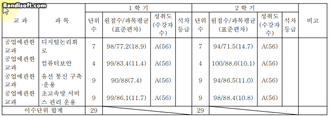 성적 드래그하는 모습