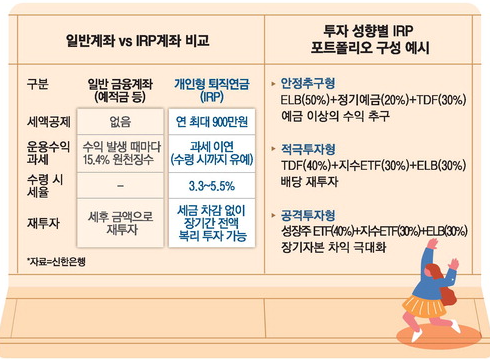 일반계좌 대비 IRP 계좌의 비교 인포그라피