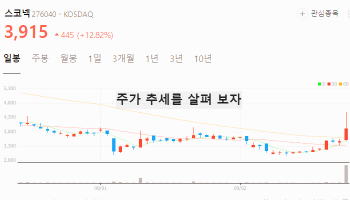 XR 관련주 대장주 테마주 TOP7 : XR기기