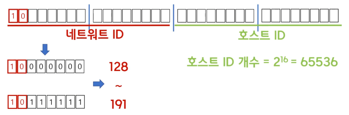 ip-아이피-클래스-옥텟