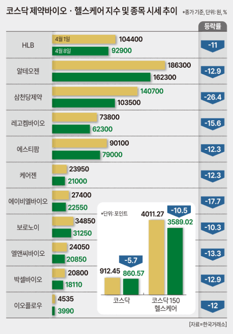 코스닥 900선 회복