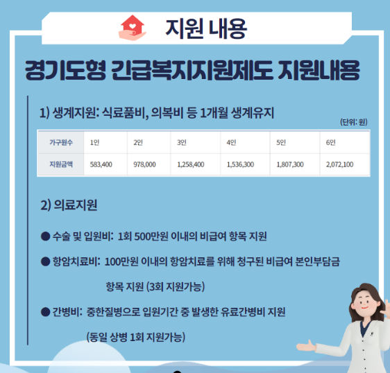 경기도형 긴급복지지원 신청하기