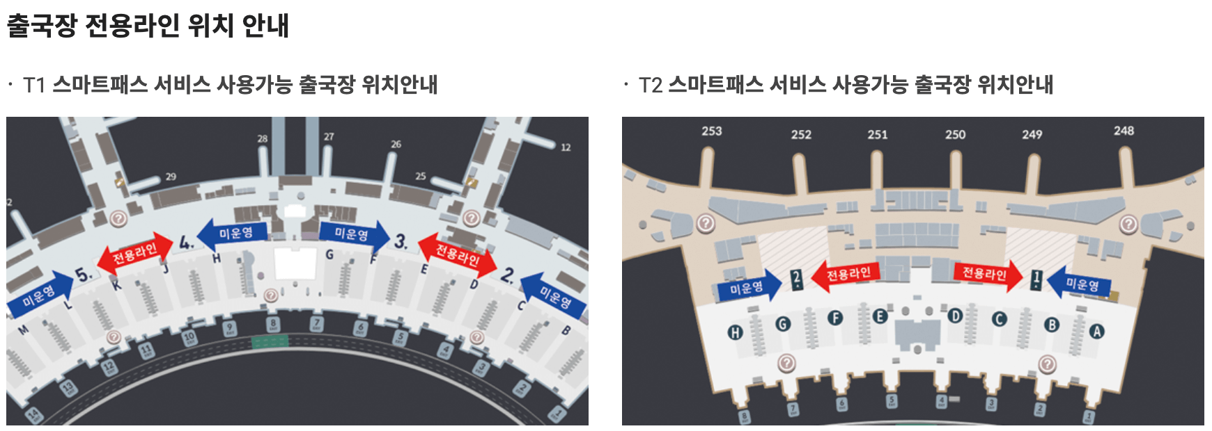 인천공항스마트패스(SMARTPASS), 인천국제공항, 출입국심사, 빠른출입국심사, 탑승구, 출국장