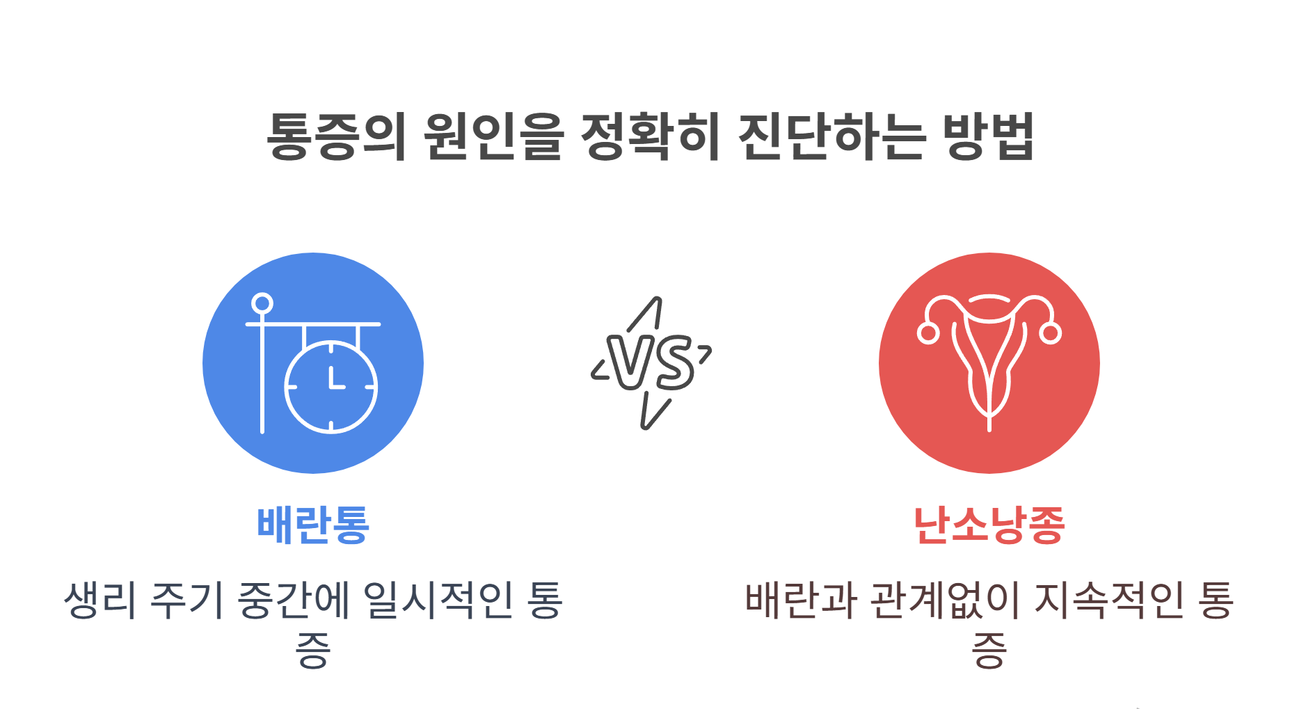 배란통 vs 난소낭종, 어떻게 구분할까