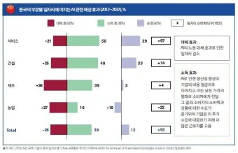 AI가 바꾸는 일자리의 미래 위기와 기회 정리_8