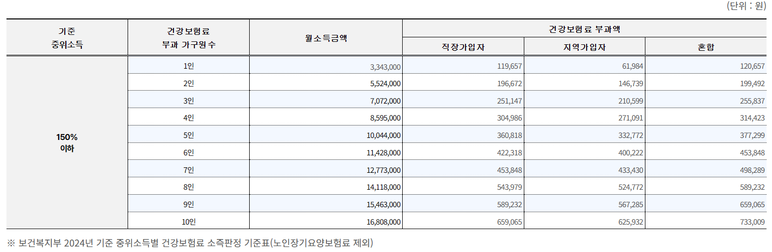 청년월세