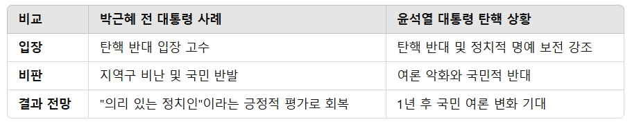 윤상현 발언 논란