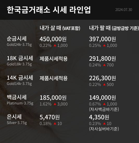 한국금거래소