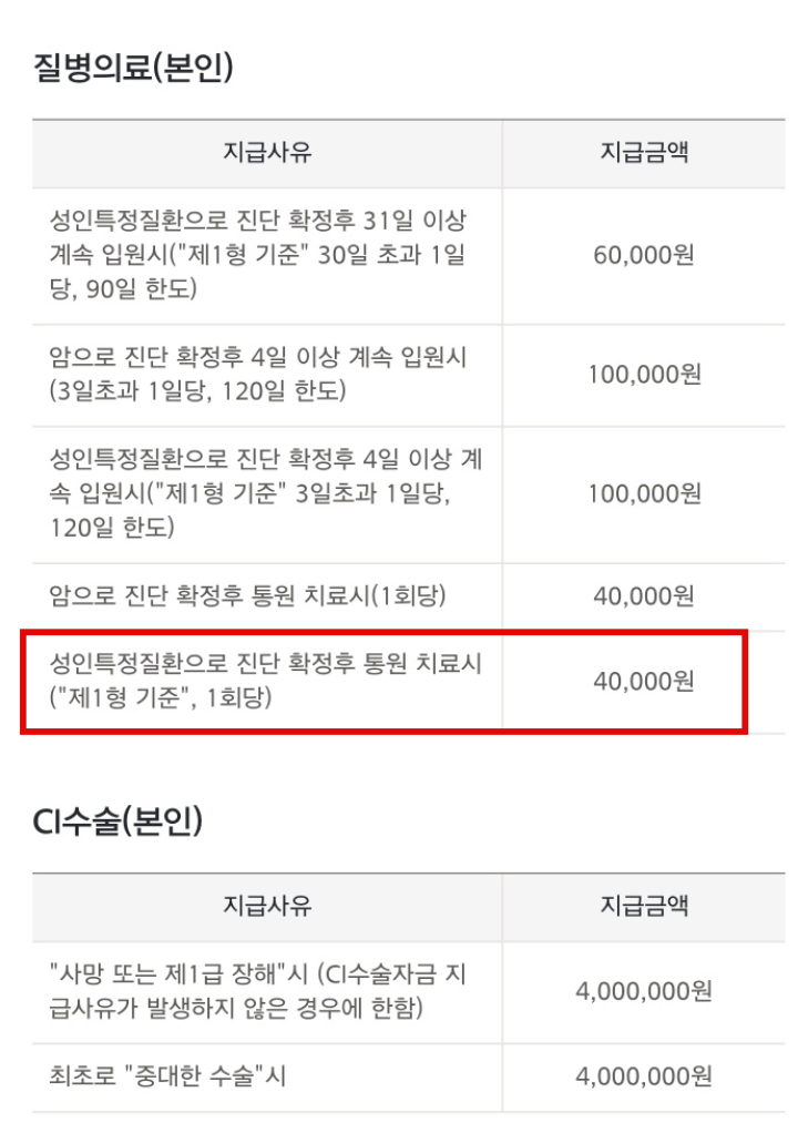 한화생명-통원치료비-약관