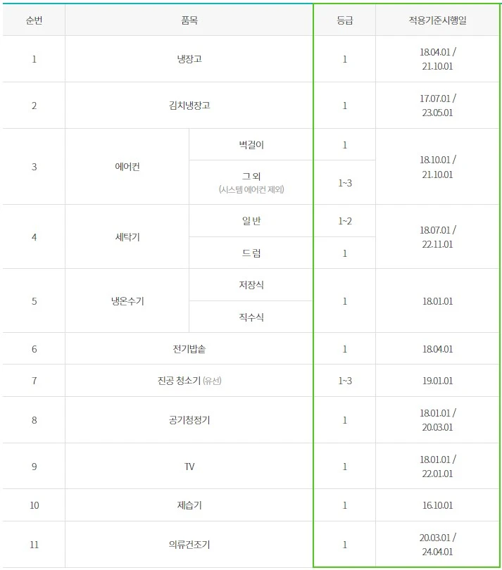 가전품목기준