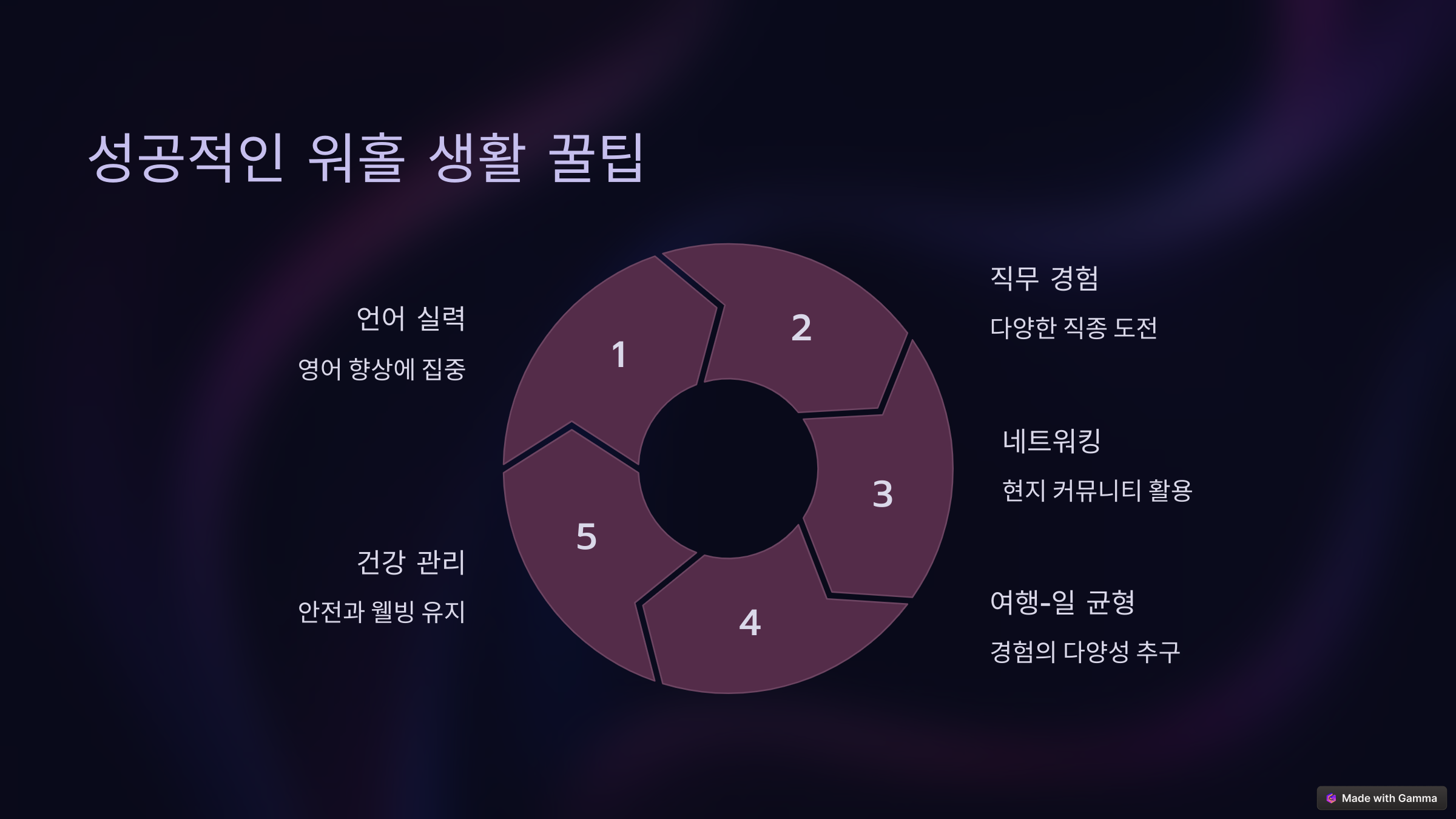 성공적인 워홀 생활 꿀팁