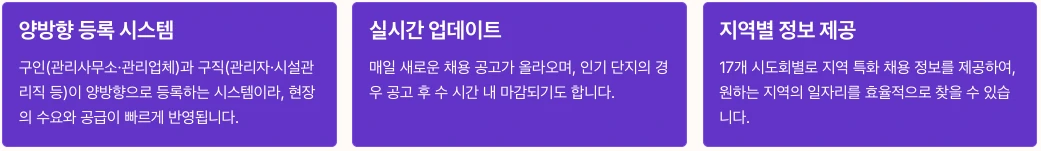 주택관리사협회 취업정보 활용법 내용 정리