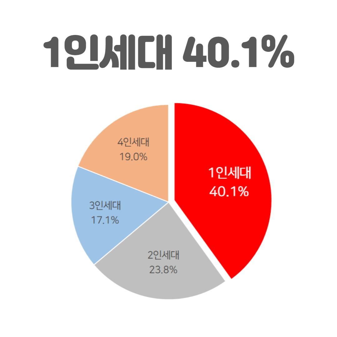 1인세대