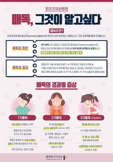 매독 관련주 TOP7