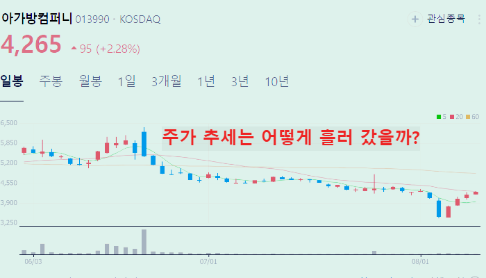 마스크 관련주 대장주 주식 TOP10
