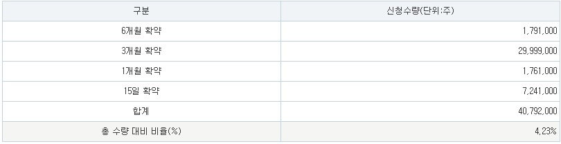 티디에스팜 의무보유확약