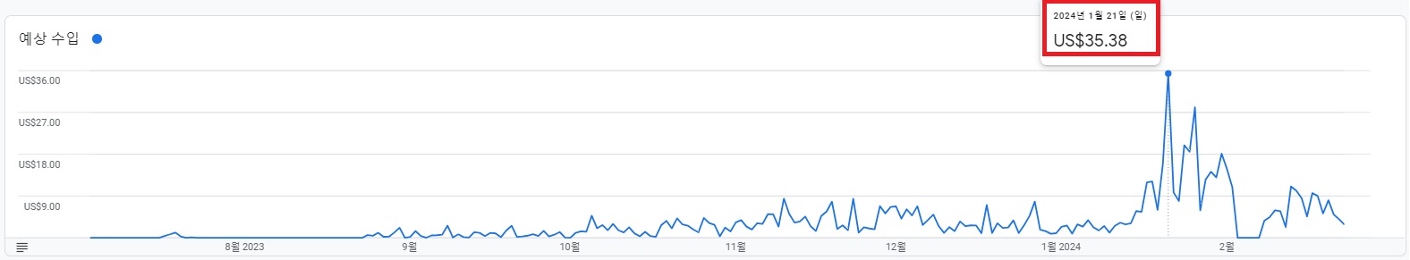 블로그-수입으로-미국주식-배당-ETF,-SCHD-시작하기